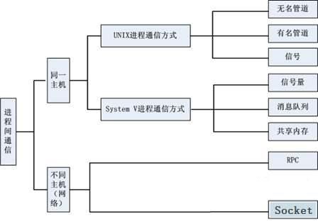进程和进程通信(进程和进程通信一样吗)-图3 进程和进程通信(进程和进程通信一样吗)-图3