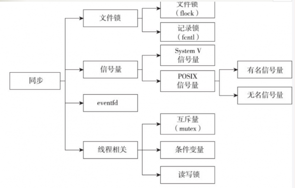进程间通信库(进程 通信)-图3 进程间通信库(进程 通信)-图3