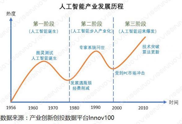 人工智能与经济增长（人工智能对经济结构的影响）