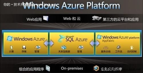azure云端(微软azure云是什么意思)-图2 azure云端(微软azure云是什么意思)-图2
