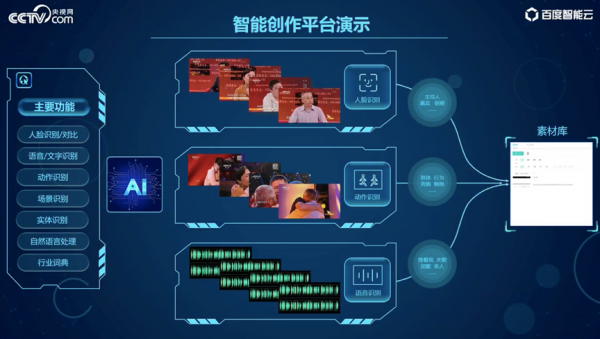 人工智能生成文字（人工智能文字识别技术）