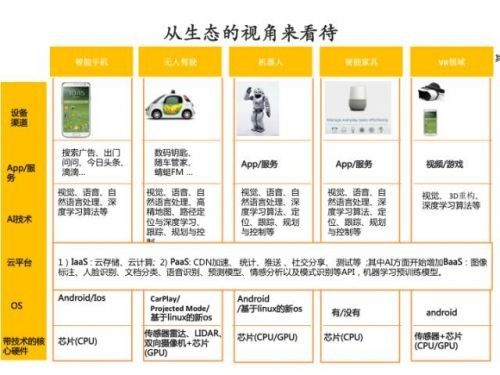 人工智能vs人的智能(简述人工智能与人的智能的区别和联系)-图3 人工智能vs人的智能(简述人工智能与人的智能的区别和联系)-图3