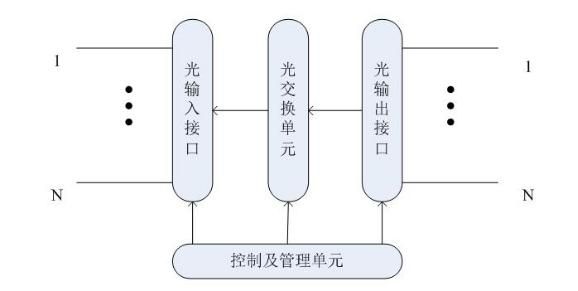 光通信平台的简单介绍-图3 光通信平台的简单介绍-图3