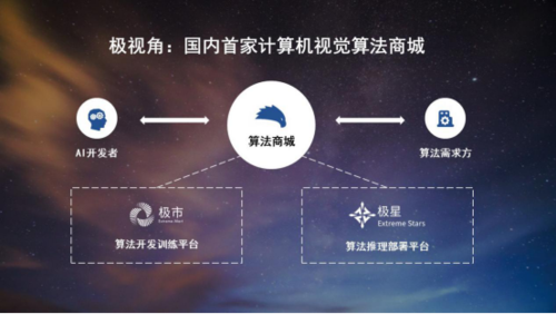 人工智能算法商城（人工智能算法库）