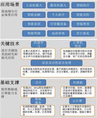 人工智能极大极小算法（人工智能极大极小算法的优缺点）