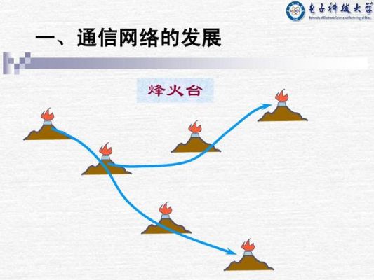 烽火台通信的简单介绍