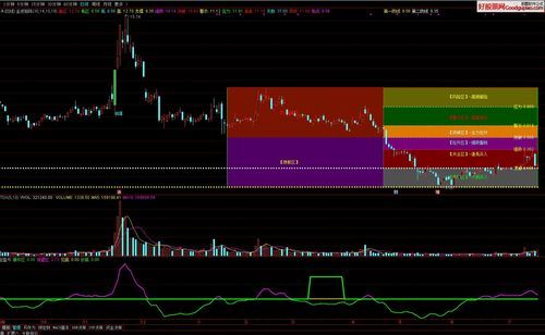 通信达紫色(通信达怎么设置k线)-图2 通信达紫色(通信达怎么设置k线)-图2