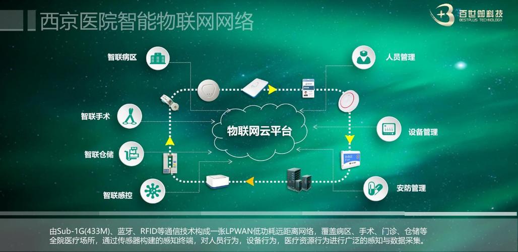 医疗服务物联网技术（医疗物联网技术创新及应用）