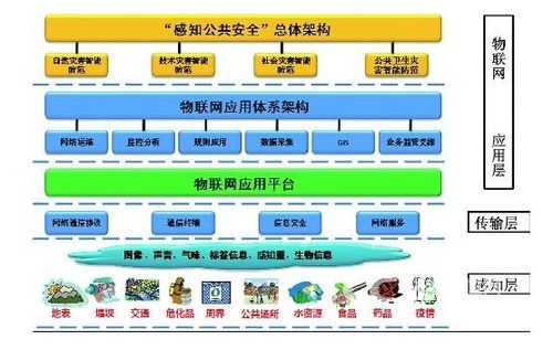 物联网安全保障（物联网安全攻防）