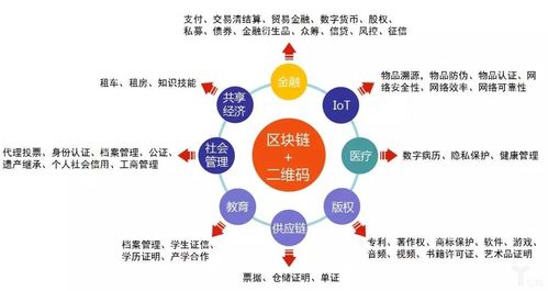 物联网的区块链币（物联网的区块链币包括）