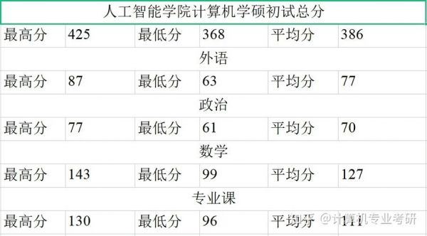南京大学人工智能(南京大学人工智能专业考研)-图3 南京大学人工智能(南京大学人工智能专业考研)-图3