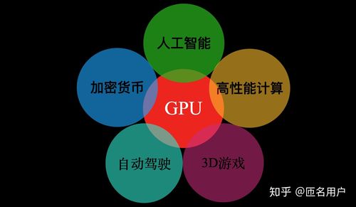 人工智能gpu重要吗(人工智能gpu最低运算能力)-图2 人工智能gpu重要吗(人工智能gpu最低运算能力)-图2