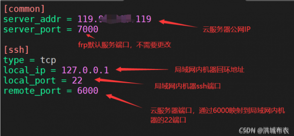 腾讯云端口映射(腾讯云 端口)-图2 腾讯云端口映射(腾讯云 端口)-图2