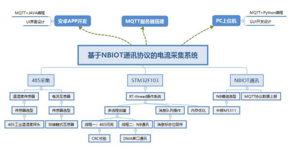 物联网毕业设计怎么做(物联网毕业设计怎么做的)-图1 物联网毕业设计怎么做(物联网毕业设计怎么做的)-图1
