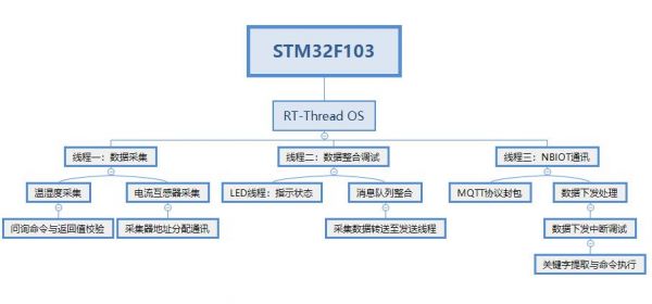物联网毕业设计怎么做(物联网毕业设计怎么做的)-图3 物联网毕业设计怎么做(物联网毕业设计怎么做的)-图3