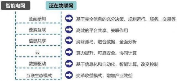 物联网具有泛在性（物联网具有泛在性移动性）