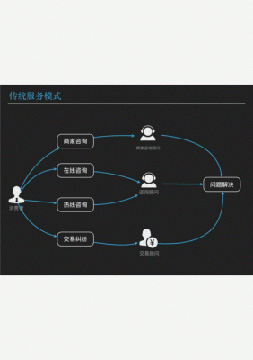 阿里巴巴方案人工智能（阿里巴巴人工智能应用）