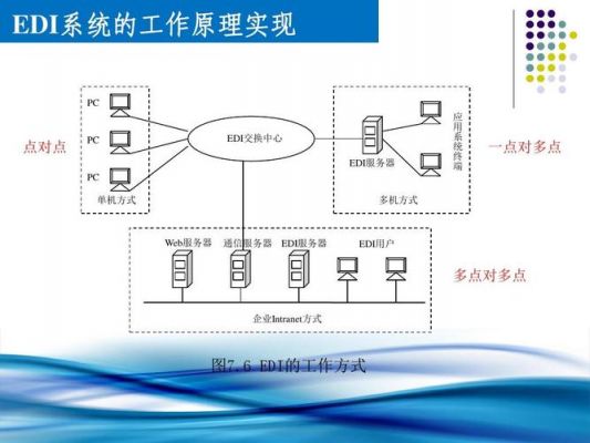 edi通信方式（edi通信过程）