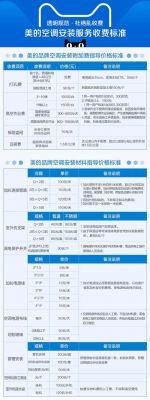 美的物联网空调型号(美的物联网空调型号大全)-图2 美的物联网空调型号(美的物联网空调型号大全)-图2