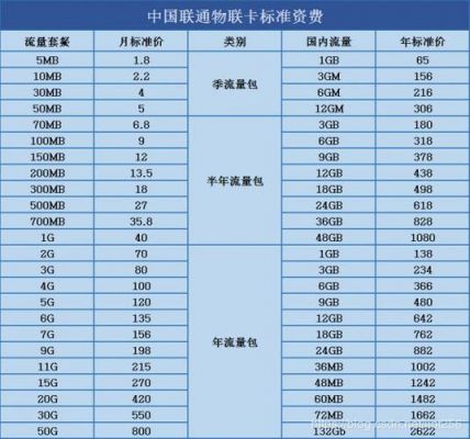 物联网卡商用时间（物联网卡商用时间怎么算）
