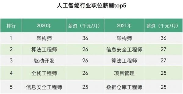 人工智能的后端（人工智能后端架构师薪资）