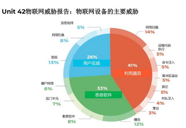 物联网隐私安全威胁(物联网隐私安全威胁有哪些)-图1 物联网隐私安全威胁(物联网隐私安全威胁有哪些)-图1