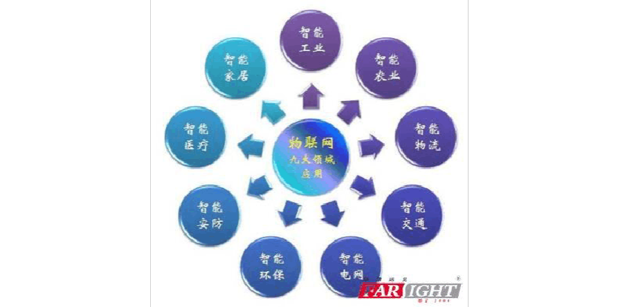 物联网将来找什么工作(物联网将来找什么工作好)-图2 物联网将来找什么工作(物联网将来找什么工作好)-图2