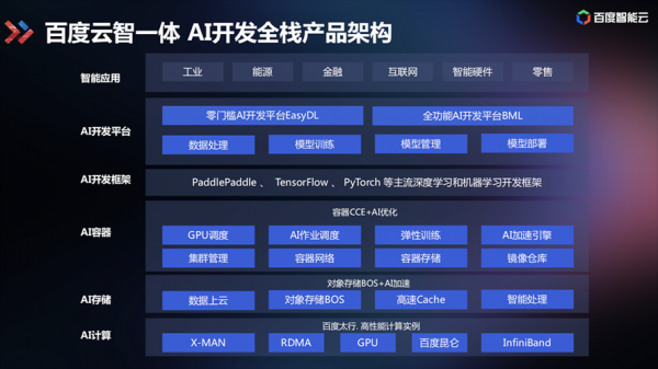 华为百度人工智能（华为人工智能在哪）