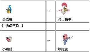 口袋妖怪什么是通信进化（口袋妖怪通讯进化步骤）