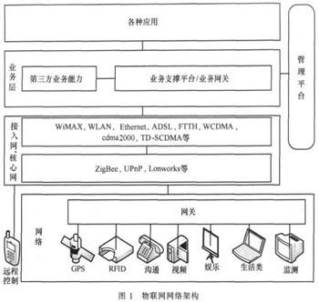 典型的物联网节点设计（典型的物联网节点设计包括）
