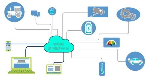 物联网技术iot（物联网技术主要学什么）