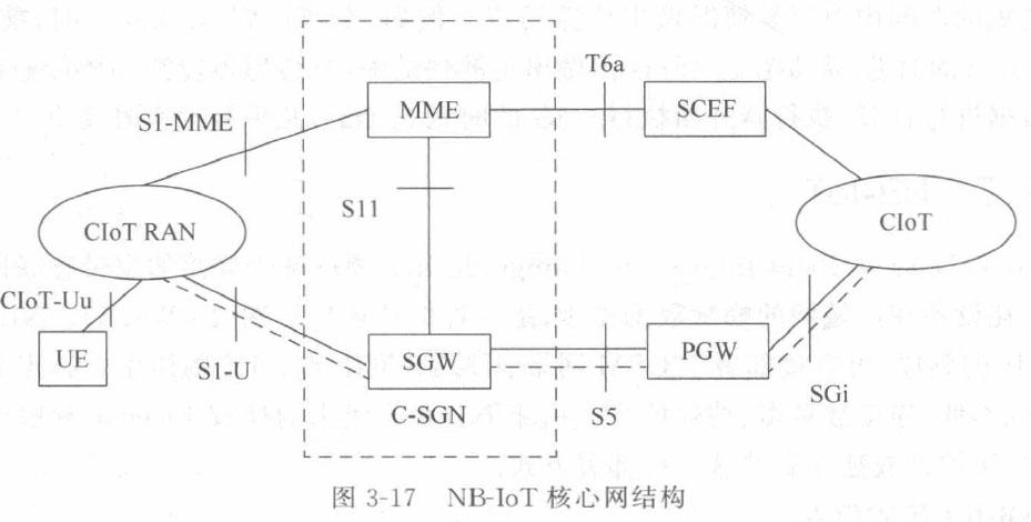 dlna物联网（物联网nblot）