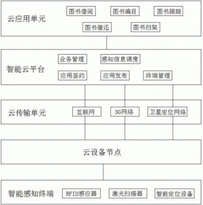 图书馆物联网应用（物联网技术在图书馆中的应用）