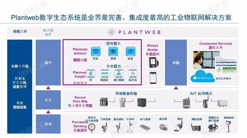 工业物联网含义(工业物联网的关键技术有哪些)-图3 工业物联网含义(工业物联网的关键技术有哪些)-图3