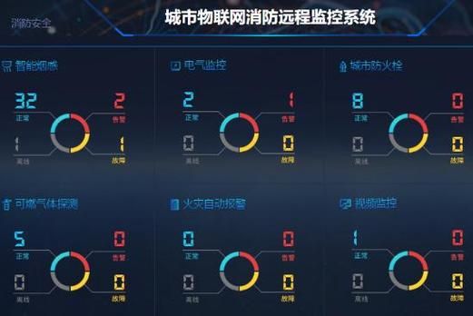 OneControl物联网(物联网nora)-图2 OneControl物联网(物联网nora)-图2