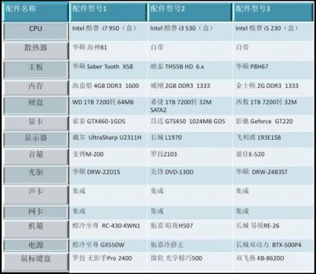 办公电脑品牌机（办公电脑品牌排行）