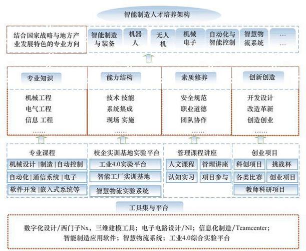 人工智能创意人才（人工智能创意人才培养方案）
