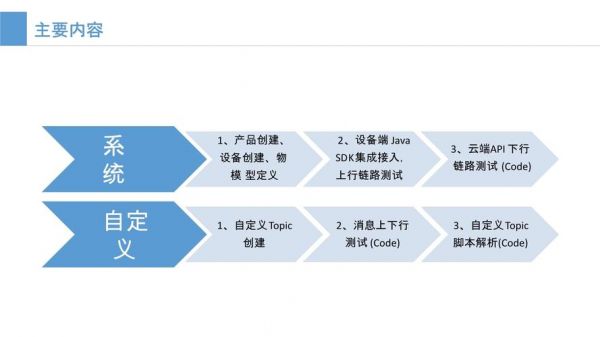阿里云物联网应用平台的简单介绍-图3 阿里云物联网应用平台的简单介绍-图3