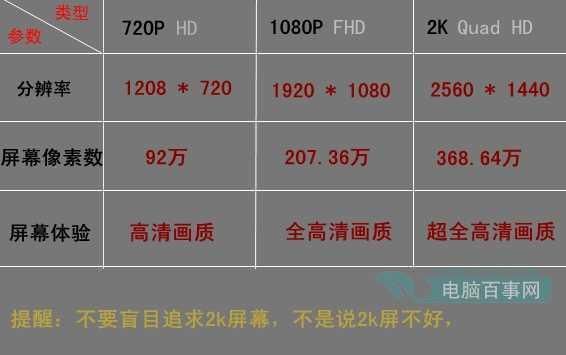手机电脑1080p屏的区别(手机上的1080p和电脑上的1080p)-图2 手机电脑1080p屏的区别(手机上的1080p和电脑上的1080p)-图2