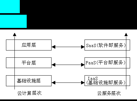 物联网工程导论选择题题库(物联网工程导论期末考试)-图3 物联网工程导论选择题题库(物联网工程导论期末考试)-图3