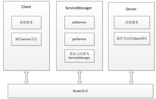 android进程通信机制(安卓进程间通信)-图2 android进程通信机制(安卓进程间通信)-图2