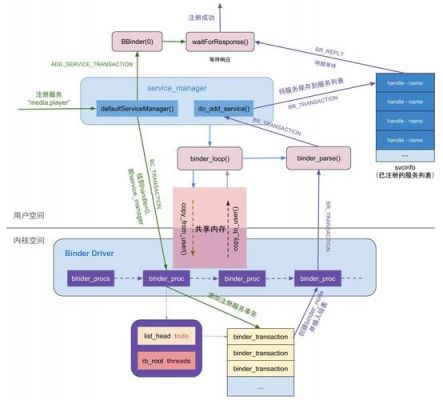 android进程通信机制(安卓进程间通信)-图3 android进程通信机制(安卓进程间通信)-图3