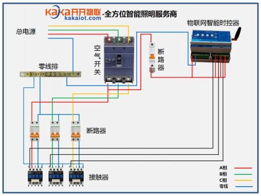 物联网照明控制开关(物联网照明控制开关接线图)-图1 物联网照明控制开关(物联网照明控制开关接线图)-图1