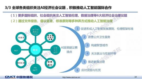 人工智能国家政策(人工智能国家政策宣传)-图2 人工智能国家政策(人工智能国家政策宣传)-图2