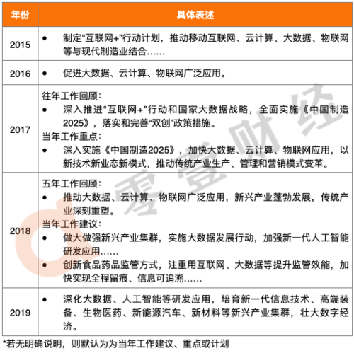 物联网政府工作报告（物联网政府工作报告总结）