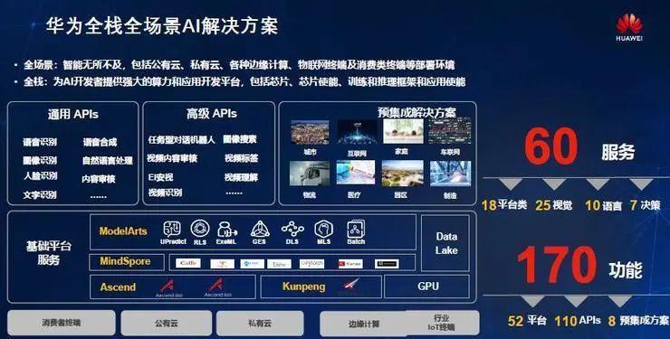 关于华为人工智能平台的信息