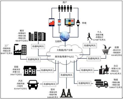 物联网目前应用情况（物联网技术应用现状）