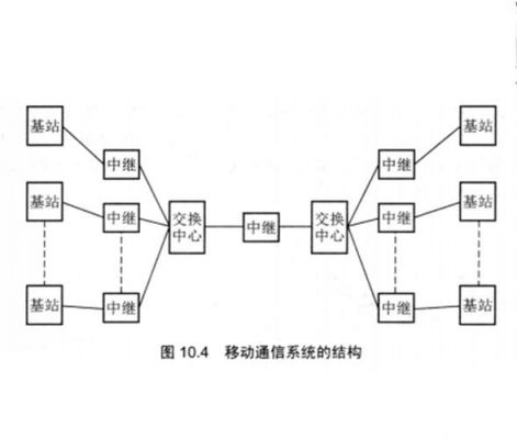 网络传通信（网络通信传输）