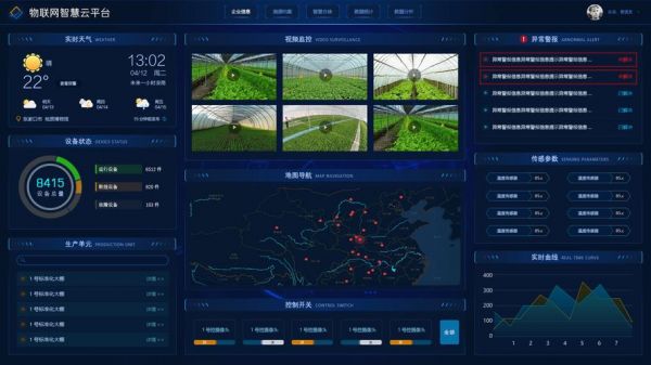 开源项目农业物联网(农业物联网设备厂家)-图2 开源项目农业物联网(农业物联网设备厂家)-图2