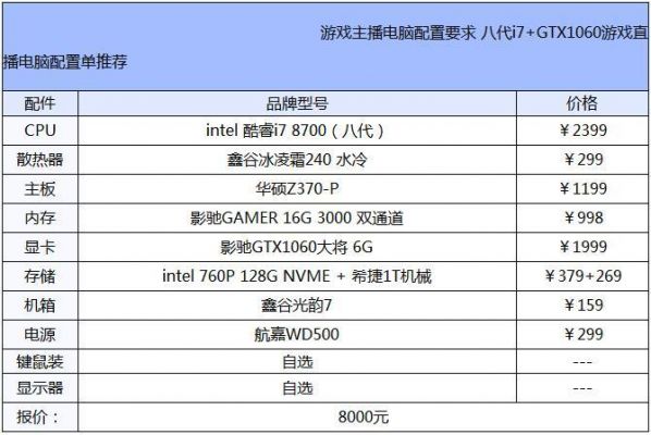 做网络直播的电脑配置(网络直播 电脑配置)-图1 做网络直播的电脑配置(网络直播 电脑配置)-图1